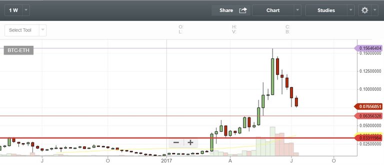 ETH weekly.JPG