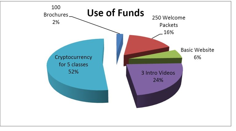 useoffunds graph.jpg