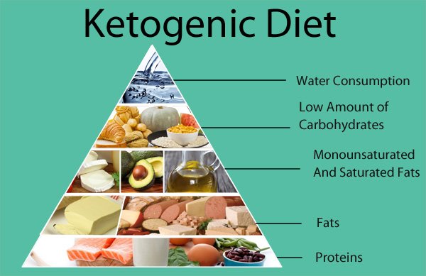 Ketogenic-Diet-Pryamid.jpg