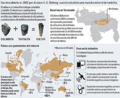 Coltan6.jpg