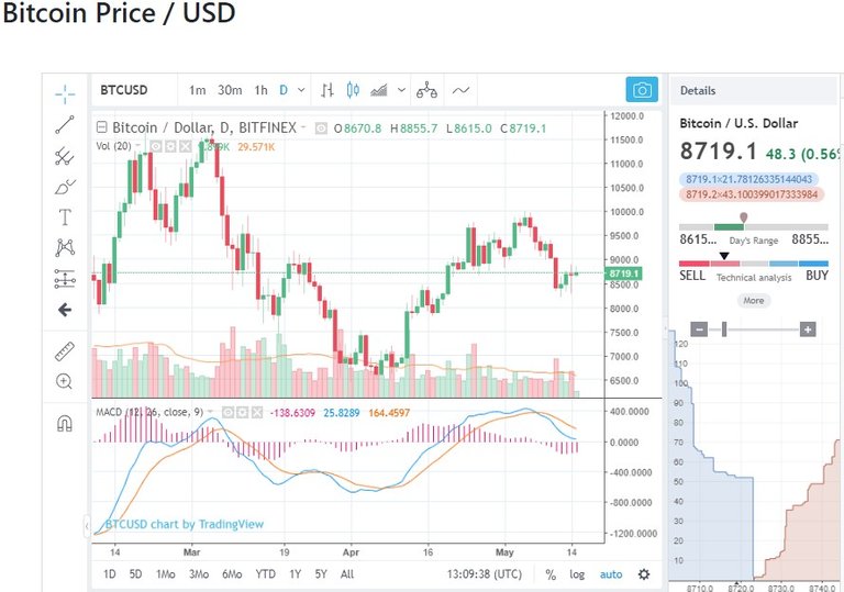 btc-price-tuesday.jpg