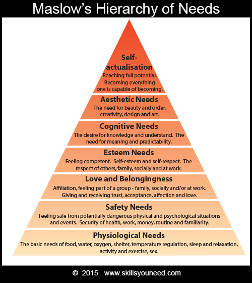 maslow.png