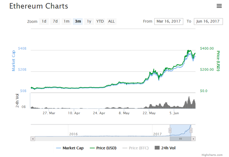 ethereumchart.png