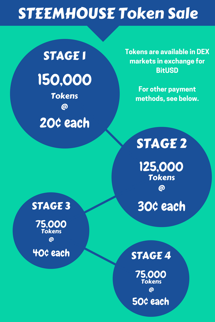 tokensale.png