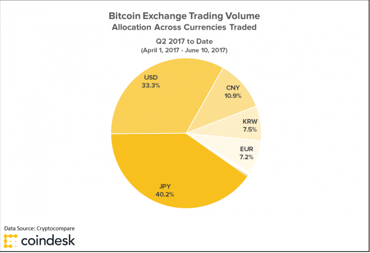 bitcoinvolume.PNG