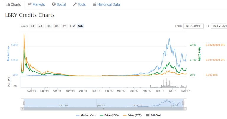 best-coin-to-buy.PNG