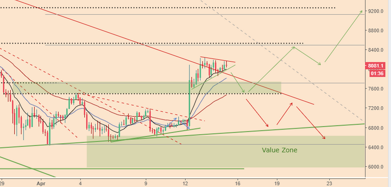 BTCPriceScenarios_150418price2.PNG