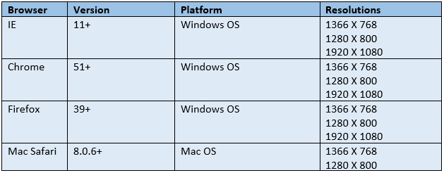 Browser Compatibility.PNG