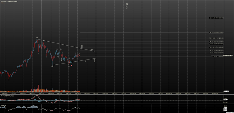 BTCUSD - Triangle - May-09 1710 PM (1 day).png