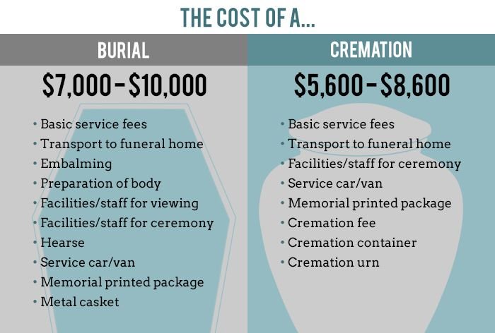 Burial-Cremation-Costs.jpg