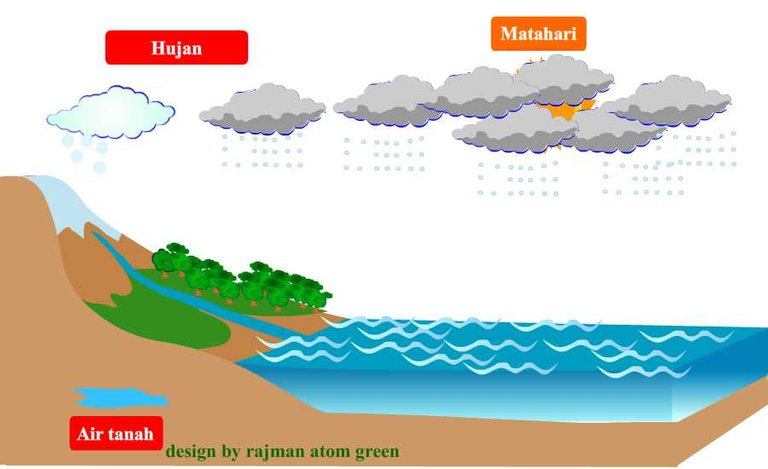 proses terjadinya hujan.jpg