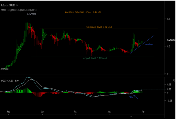 ripple-xrp-buying.png