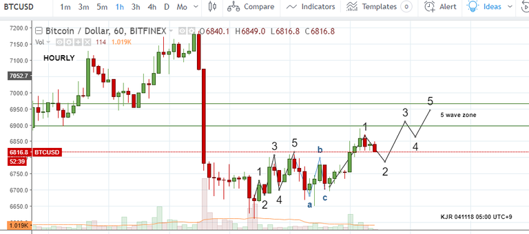 041118 0500 bitcoin Chart.png