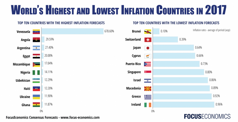 inflation_world 2017_1.png