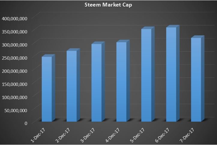 Steem Market Cap.JPG