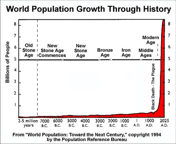 Consequences of Peak Oil.jpg