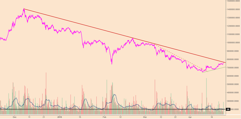 BTCPriceScenarios_2420418vol.PNG