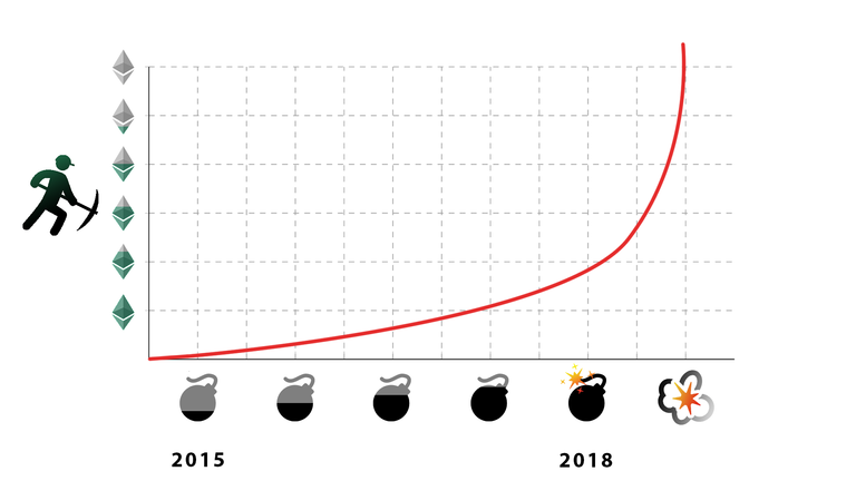 time bomb chart2.png