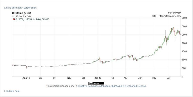 Chart.jpg