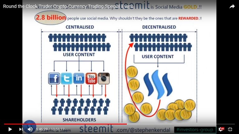 Steemit and Steem Presentation.jpg