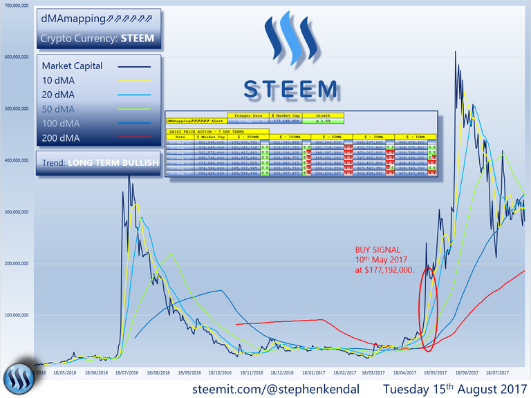 STEEM Market Capital.png