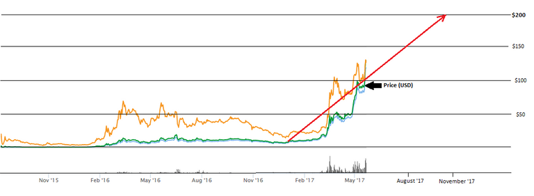 ETH Prediction.PNG