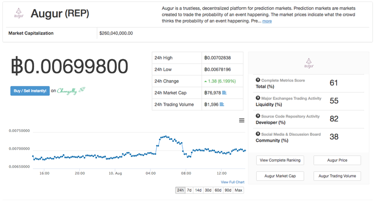 augur-price.png