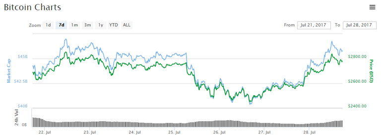 Bitcoin.PNG