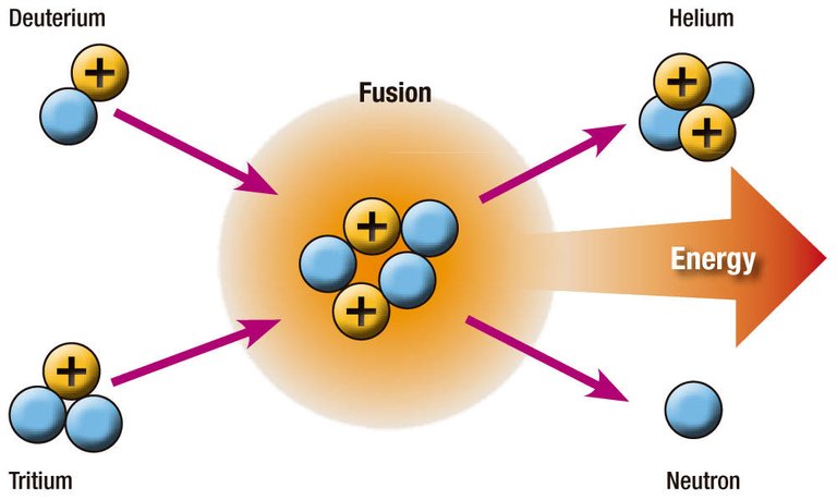 Fusion reaction.jpg