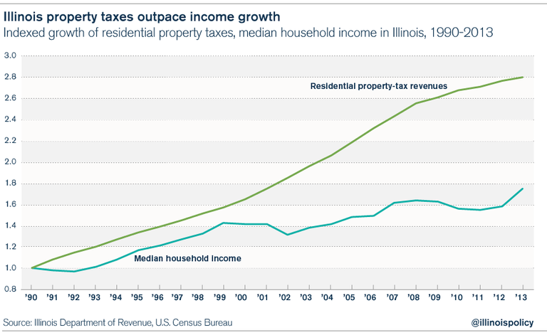 illinoispropertytaxes.png