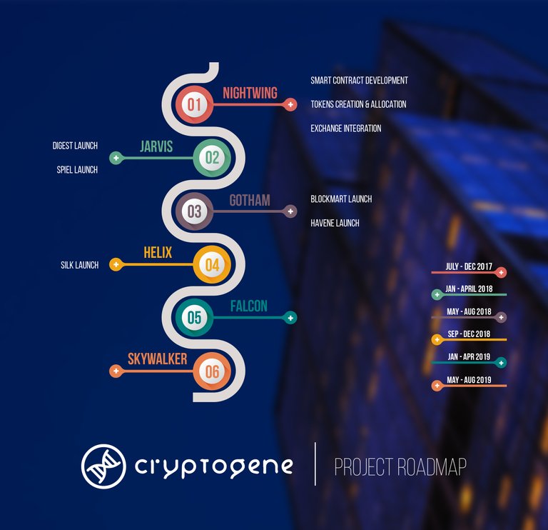 CRYPTOGENE-2.jpg.8e3551fcfcb97bde200b520f29c4e2df.jpg