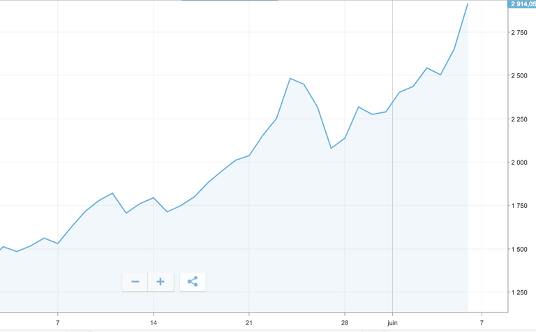 bitcoin chart.png