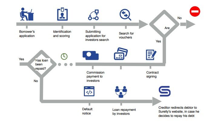 lending process.jpg