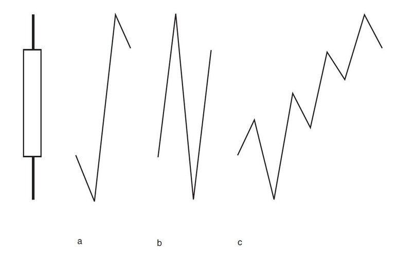 graphs to candlestick.jpg