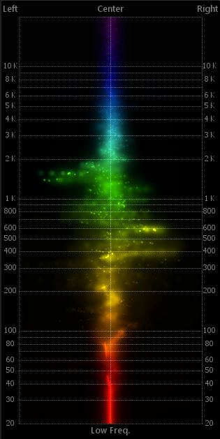 Stereo Spectrum