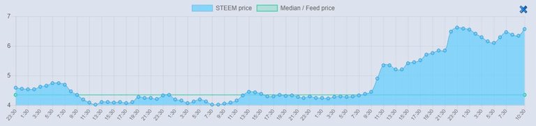 Steem Feed price2.JPG