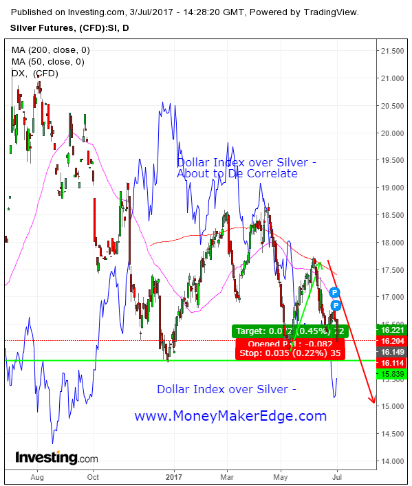 silver-dollar-index7-3-17.png