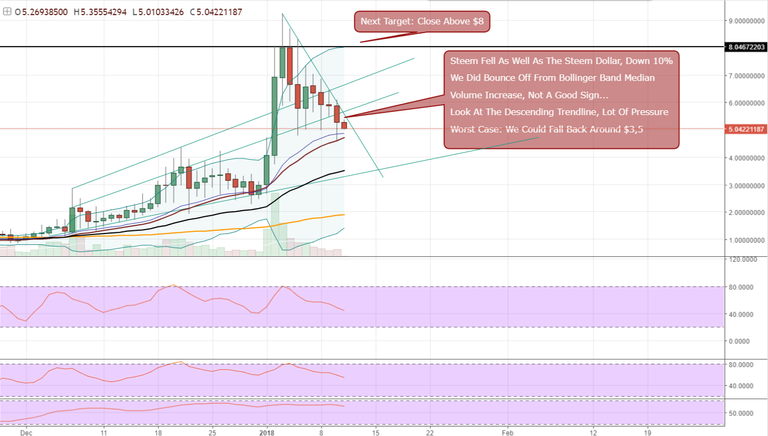 FireShot Capture 688 - STEEMUSD_ 5.04117516 ▼−4.32% —_ - https___www.tradingview.com_chart_AxIWekrr_.png