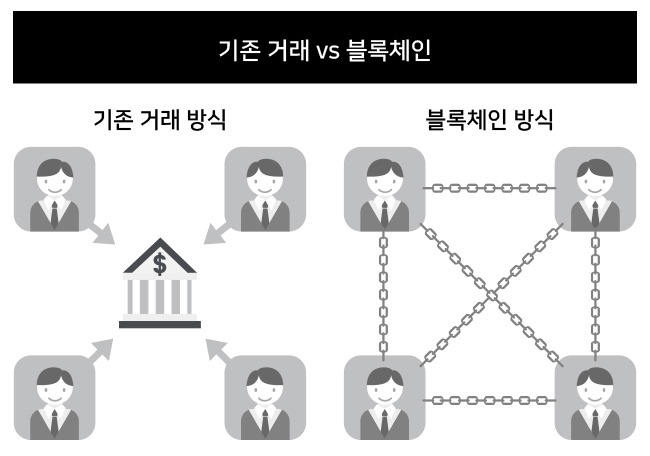 블록체인1.png