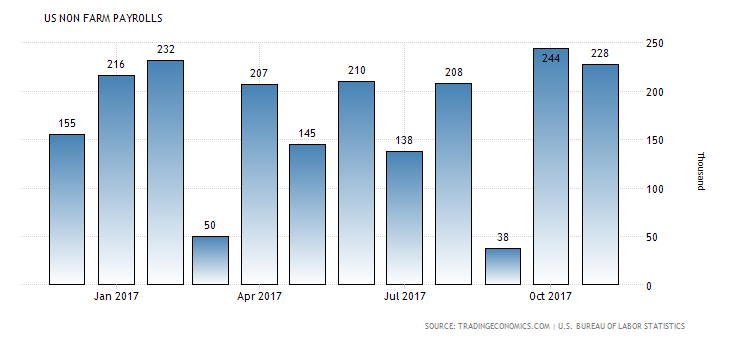 united-states-non-farm-payrolls.png