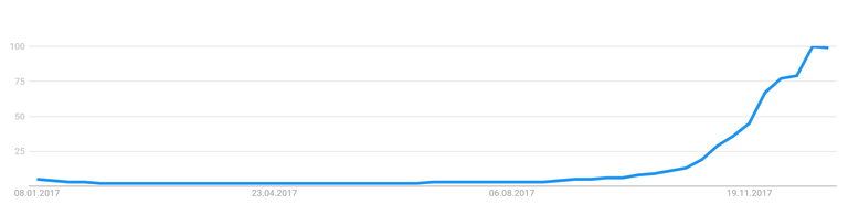 google.trend.3.png