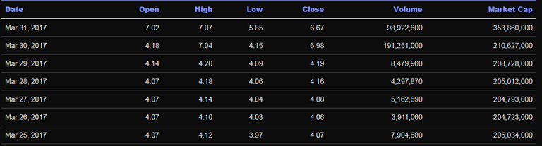 screenshot-coinmarketcap.com-2018.02.20-00-59-00.png