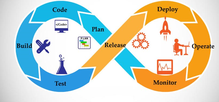 What is DevOps?.png