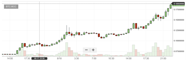 BCCBTC graph.PNG