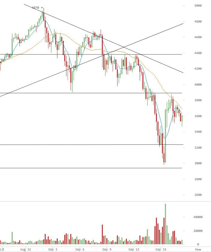 2017 09 17 BTC 4hr.JPG