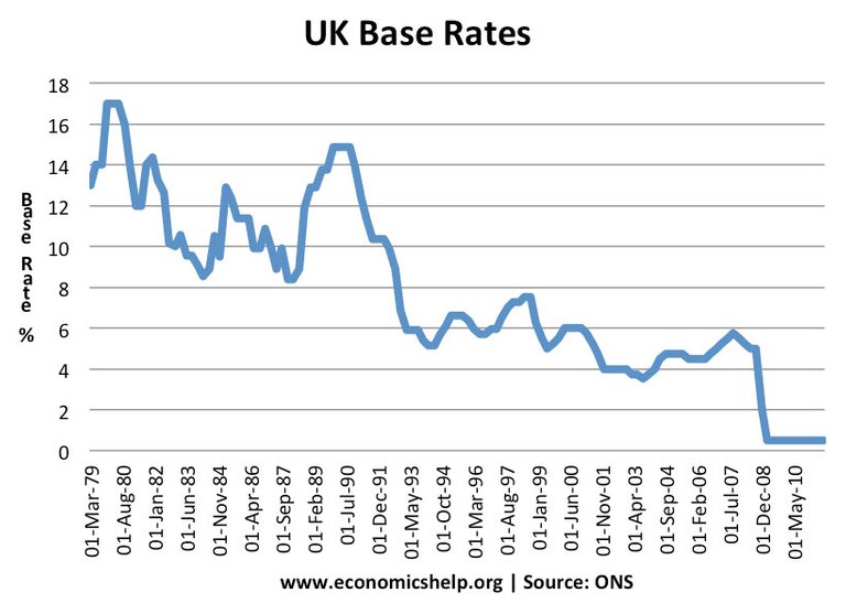 uk-base-rates-79-11.jpg