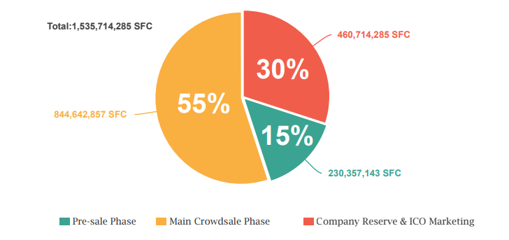 token distribution.png