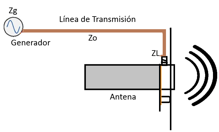 CIRCUITOANTENA.png