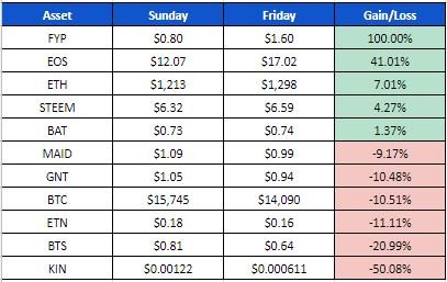 20180112 crypto-contest-end.JPG