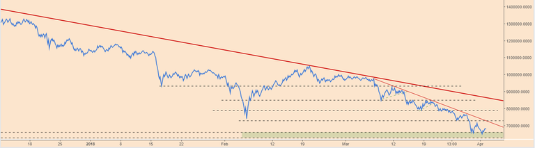 BTCPriceScenarios_020418OBV.PNG